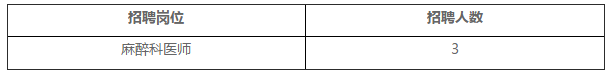 关于2021年赤峰学院附属医院（内蒙古）1月份招聘麻醉科医师的公告通知