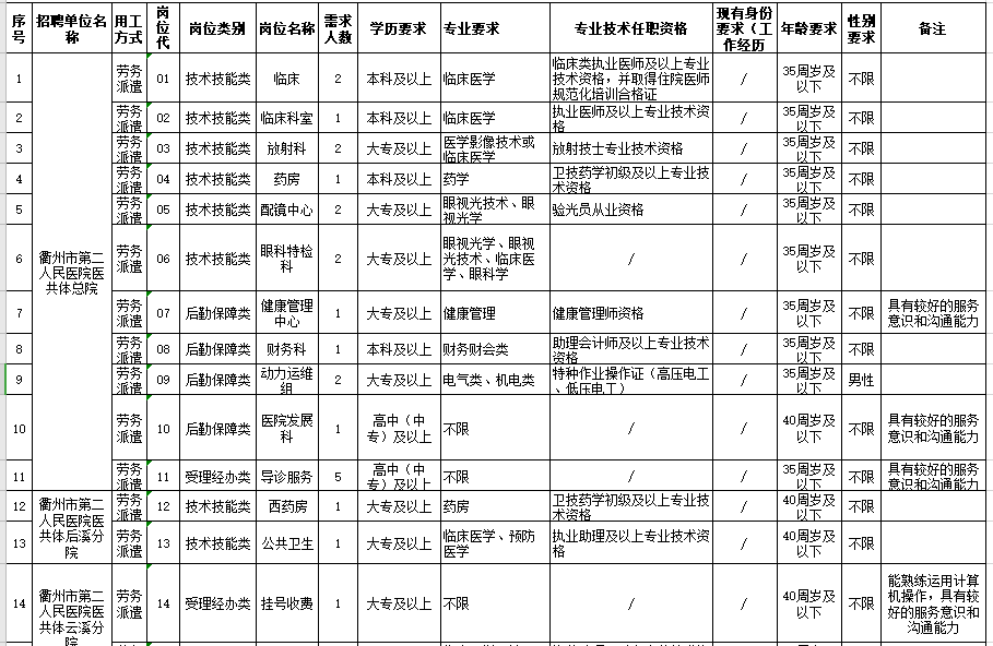 2021年度浙江省衢江区卫健系统招聘医疗岗岗位计划（94人）1