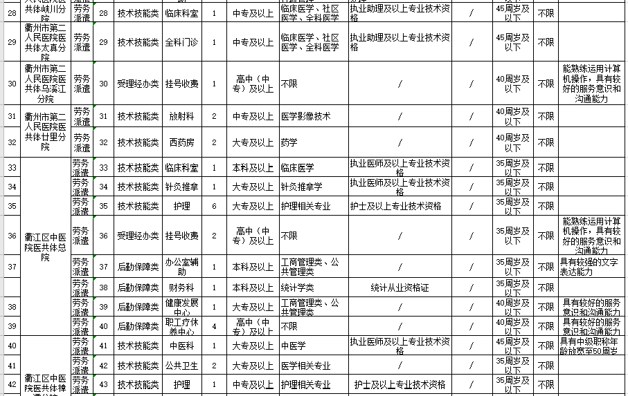 2021年度浙江省衢江区卫健系统招聘医疗岗岗位计划（94人）3