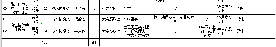 2021年度浙江省衢江区卫健系统招聘医疗岗岗位计划（94人）5