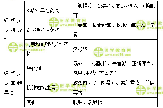 医学教育网初级药士：《答疑周刊》2018年第5期