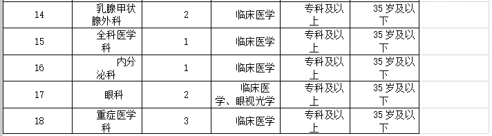 2021年度重庆市合川区人民医院招聘152名见习生岗位计划2