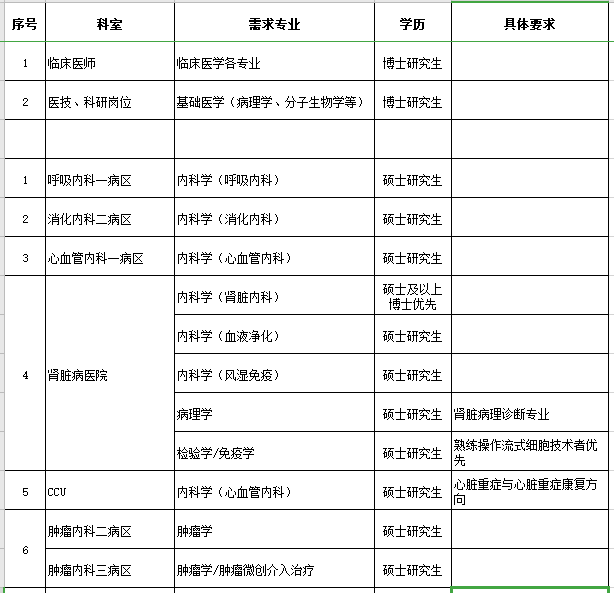 河南省新乡医学院第一附属医院2021年度招聘医疗岗岗位计划1