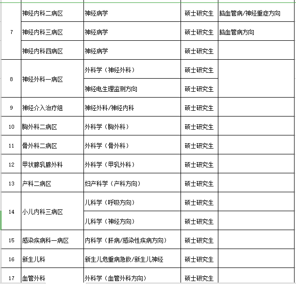 河南省新乡医学院第一附属医院2021年度招聘医疗岗岗位计划2