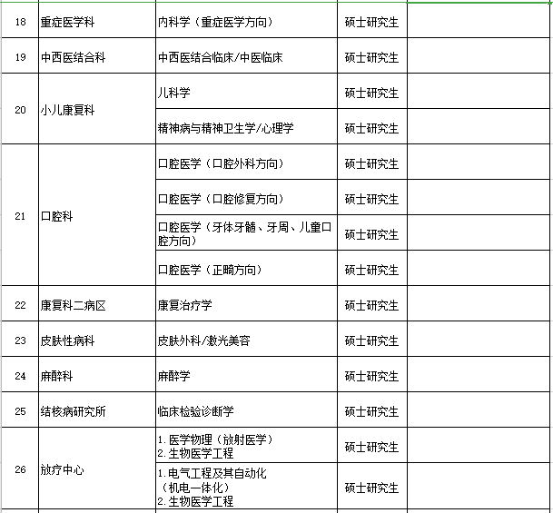 河南省新乡医学院第一附属医院2021年度招聘医疗岗岗位计划3