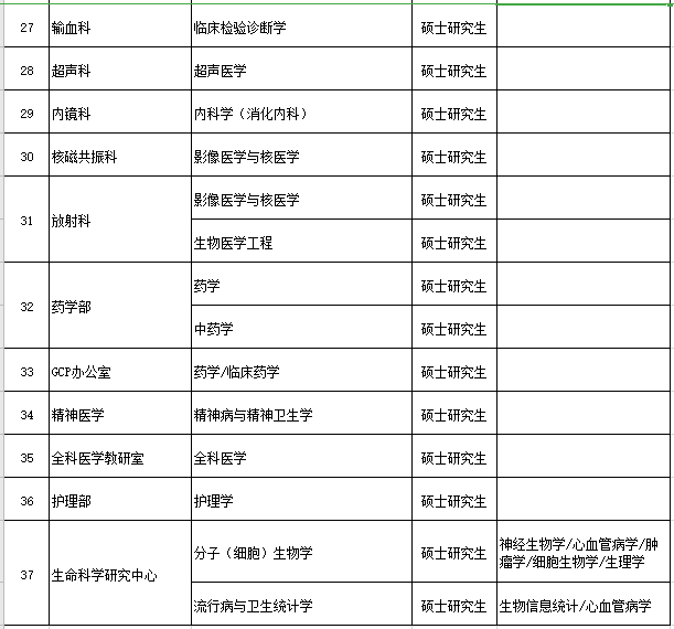 河南省新乡医学院第一附属医院2021年度招聘医疗岗岗位计划4