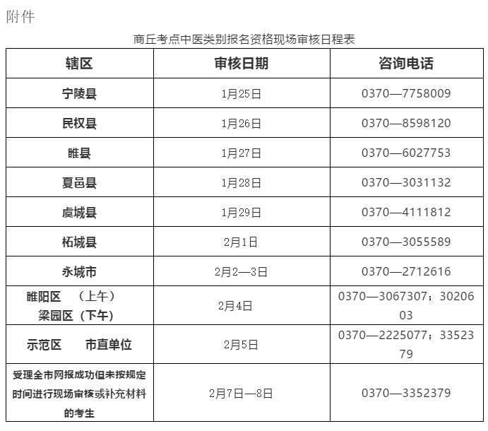 2021年河南商丘中医执业医师考试报名现场审核时间安排