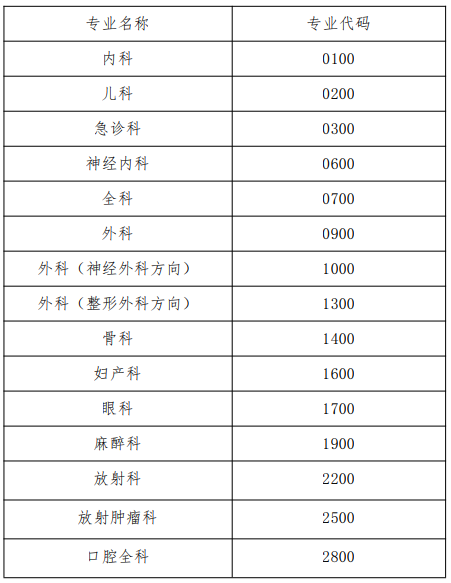 2021年攀枝花学院附属医院住院医师规培招生！（截止3月26日）