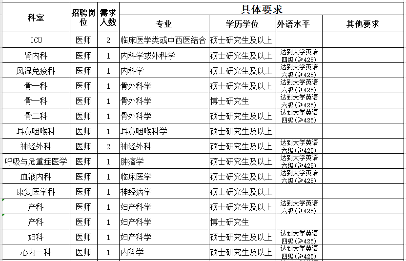 2021年浙江省金华市人民医院招聘29名医疗岗岗位计划表1