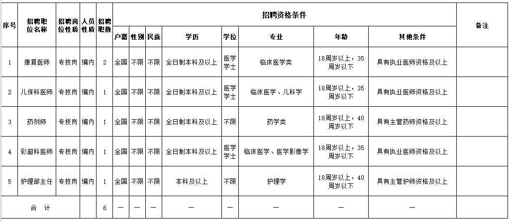 海南省澄迈县妇幼保健院2021年2月份公开招聘医疗岗岗位计划及要求