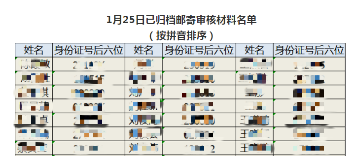 2021年长春市已归档邮寄医师资格审核材料名单（1月25日）