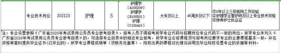 2021年2月份广东省潮州市中心医院公开招聘医护人员岗位计划及要求4