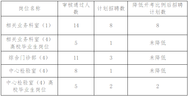 2020东胜人口_2020国庆阅兵图片(3)