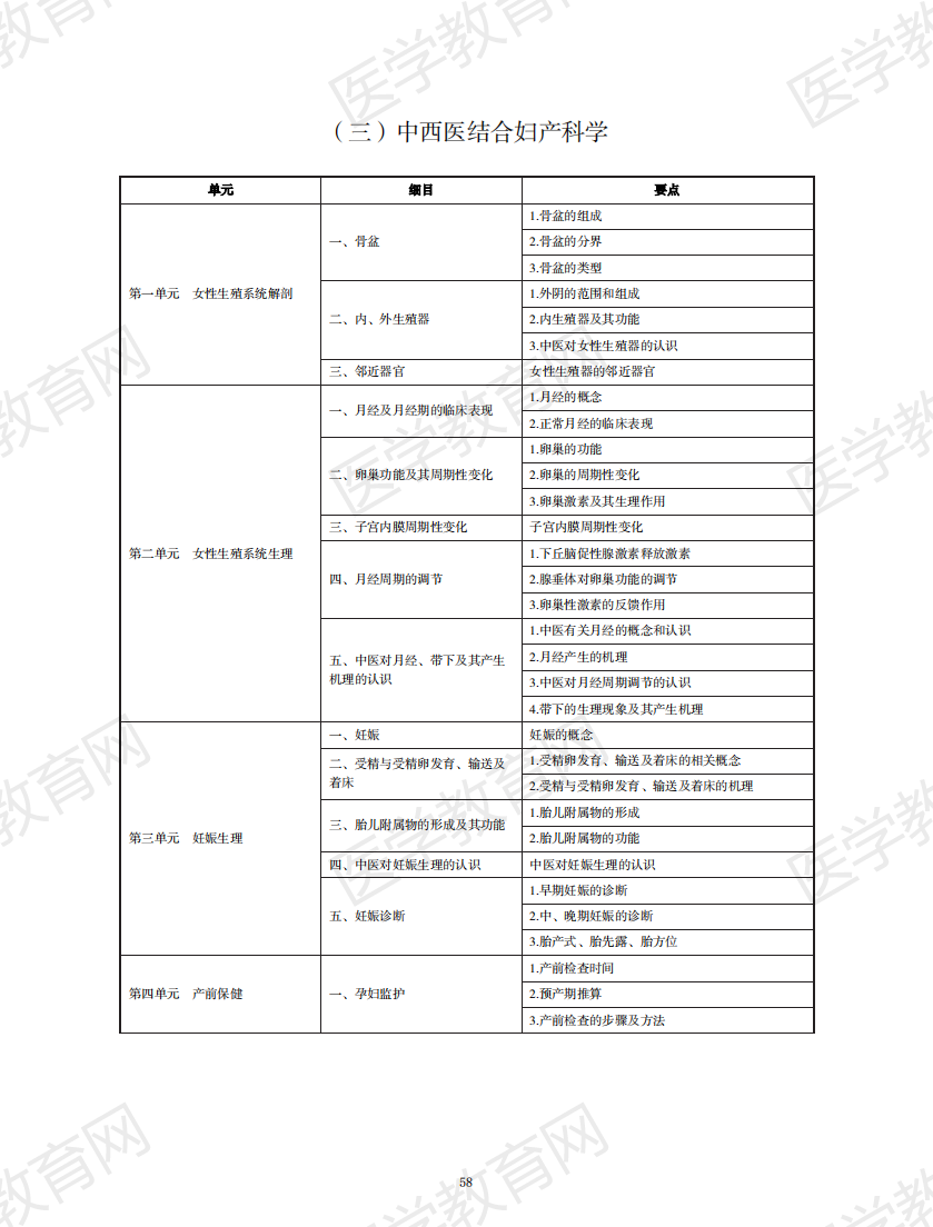 中西医结合执业助理医师资格考试大纲2020版_57