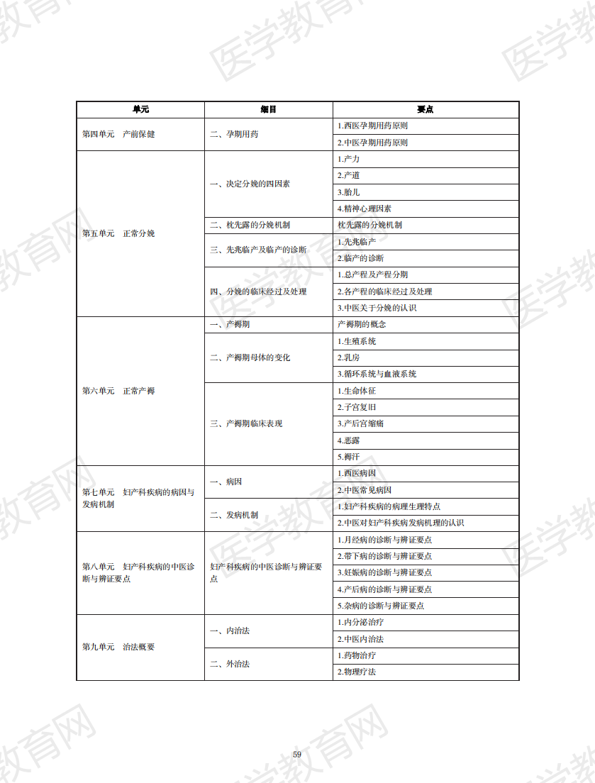 中西医结合执业助理医师资格考试大纲2020版_58