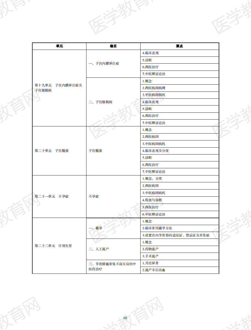 中西医结合执业助理医师资格考试大纲2020版_64