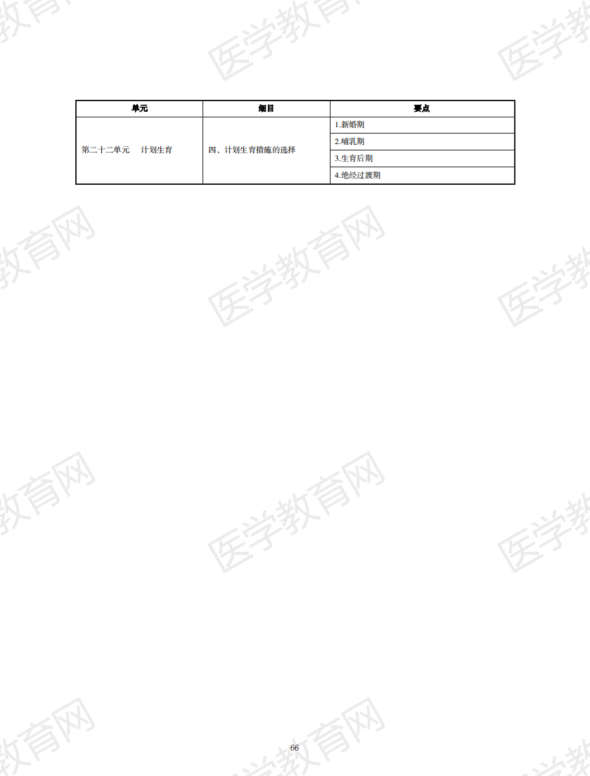 中西医结合执业助理医师资格考试大纲2020版_65