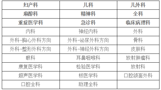 2021年四川省人民医院住院规培招收专业