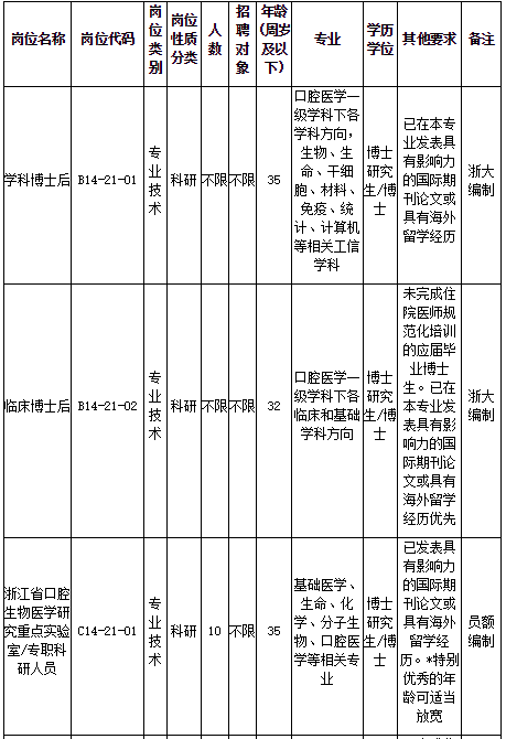 浙江大学医学院附属口腔医院2021年2月份招聘医疗岗岗位计划及要求1