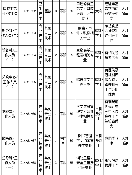 浙江大学医学院附属口腔医院2021年2月份招聘医疗岗岗位计划及要求5