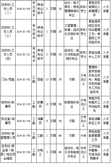 浙江大学医学院附属口腔医院2021年2月份招聘医疗岗岗位计划及要求6