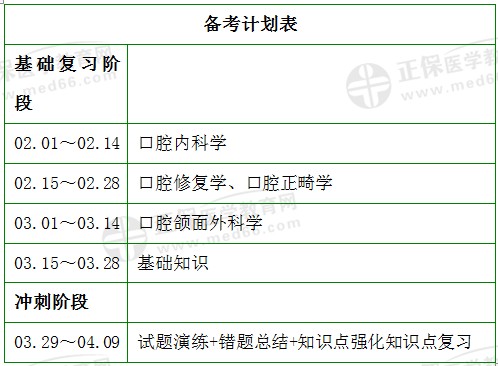 备考计划！2021年口腔主治医师考试从现在到考试怎么学？