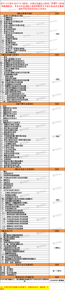 备考计划！2021年检验技师备考计划表请查收！