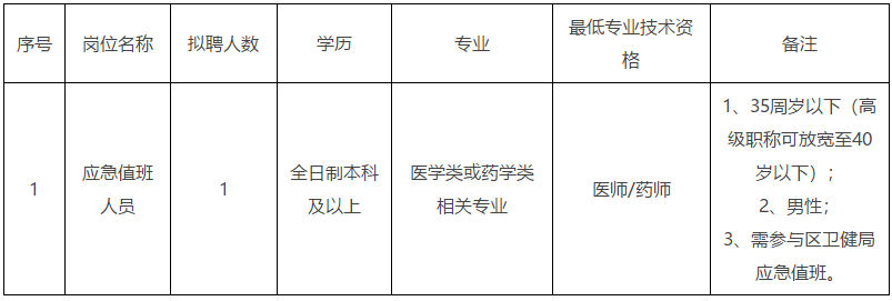 广东省深圳市平湖卫生监督分所(预防保健所)招聘医疗岗岗位计划 广东省深圳市平湖卫生监督分所(预防保健所)招聘医疗岗岗位计划