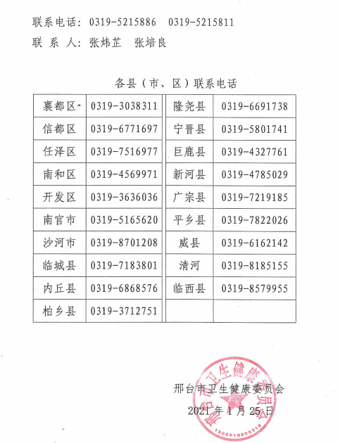邢台2021医师现场审核2 邢台2021医师现场审核2