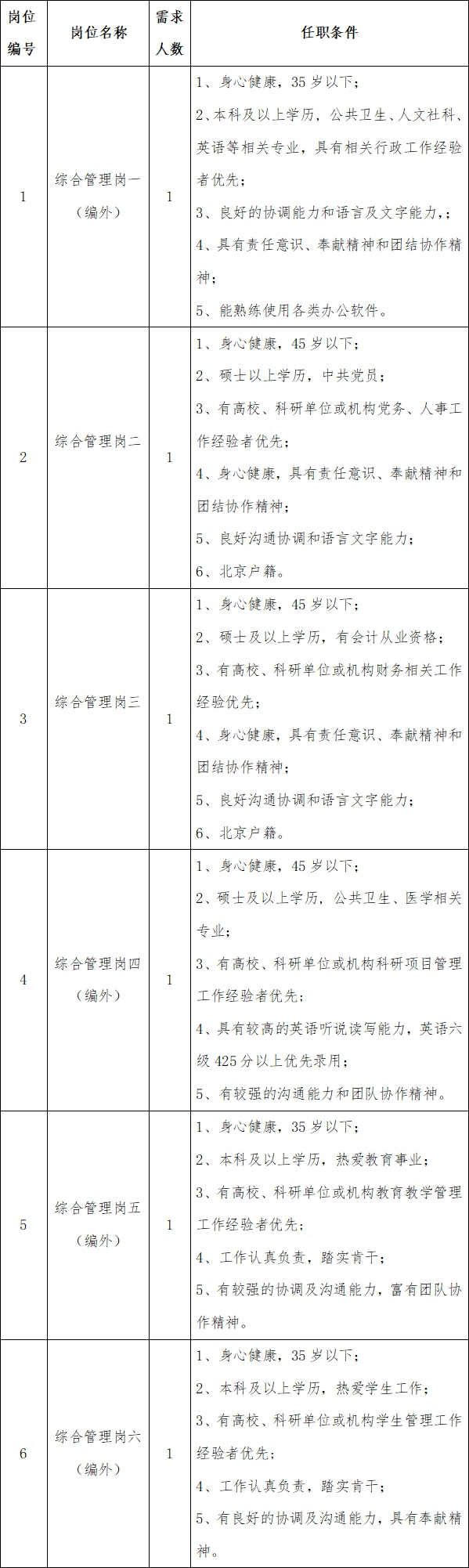 北京协和医学院2021年第一季度招聘群医学及公共卫生学院管理人员岗位计划及要求