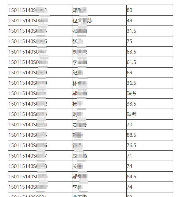 内蒙古呼和浩特2015中医执业医师技能7月2日考试成绩