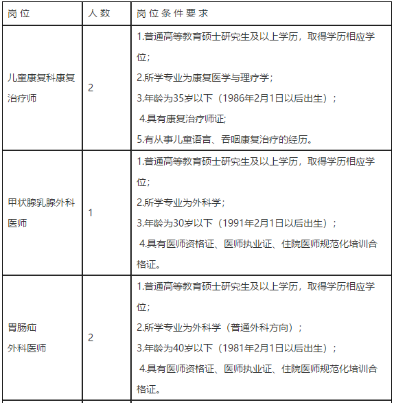 2021年2月份四川省成都市中西医结合医院招聘医疗岗位计划表1