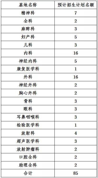 2021年绵阳市第三人民医院住培招生专业及名额