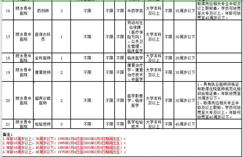 2021年2月份海南省陵水黎族自治县县级公立医院招聘46人岗位计划4