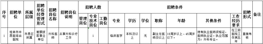 广西桂林市中西医结合医院2021年2月份直接考核招聘医疗岗岗位计划