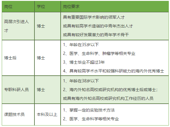 广东省中山大学肿瘤防治中心2021年度常年招聘医疗岗岗位计划