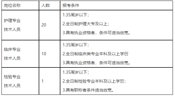 浙江省金华市磐安县中医院2021年度招聘34名卫生技术人员啦（编外）1