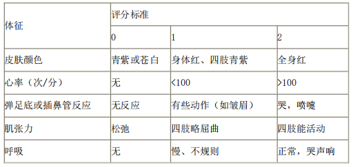 2021年医疗事业单位招聘考试护理专业核心考点（60）