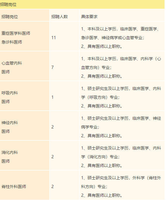 广东省禅城中心医院2021年度招聘医疗岗岗位计划1