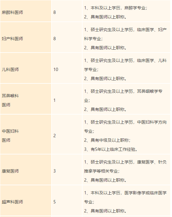 广东省禅城中心医院2021年度招聘医疗岗岗位计划3