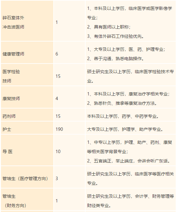广东省禅城中心医院2021年度招聘医疗岗岗位计划5