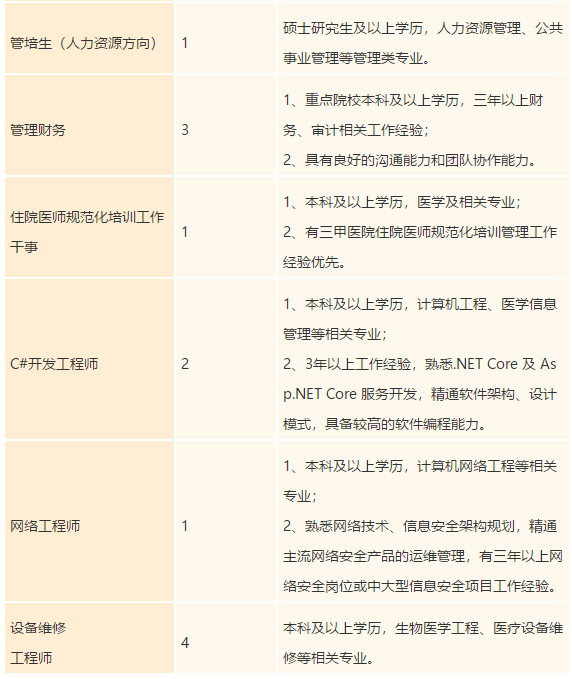 广东省禅城中心医院2021年度招聘医疗岗岗位计划6