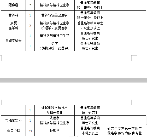 河南省新乡医学院第二附属医院2021年度招聘医疗岗岗位计划2