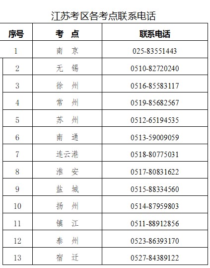 2021年泰州市口腔助理医师考试报名缴费2月8日截止！