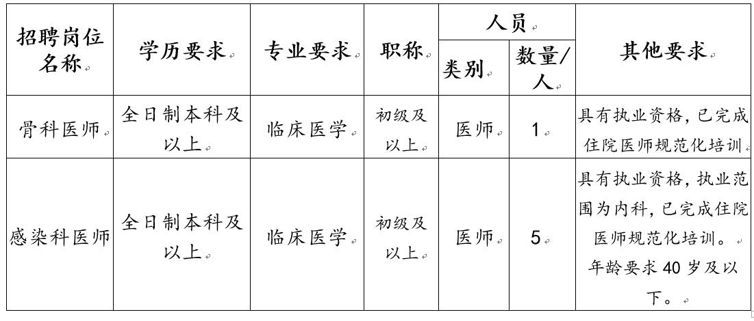 2021年2月份广西南宁市第六人民医院招聘骨科医师和感染科医师岗位啦