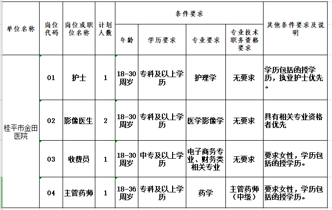 岗位计划