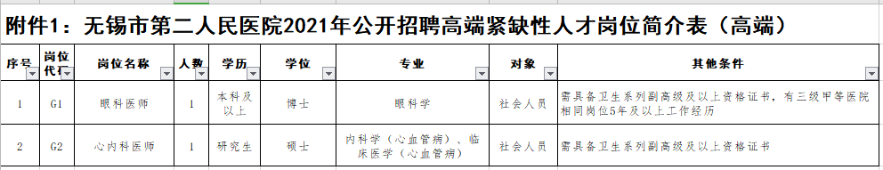 2021年无锡市第二人民医院（江苏省）公开招聘事业编制医疗岗岗位计划1