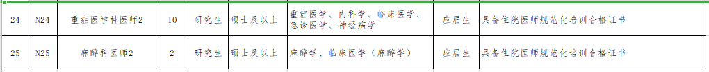 2021年无锡市第二人民医院（江苏省）公开招聘事业编制医疗岗岗位计划4