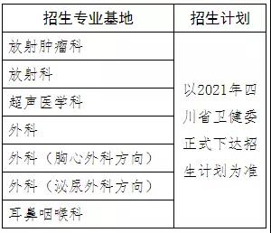 2021年四川省肿瘤医院住院医师规范化培训招生专业及计划