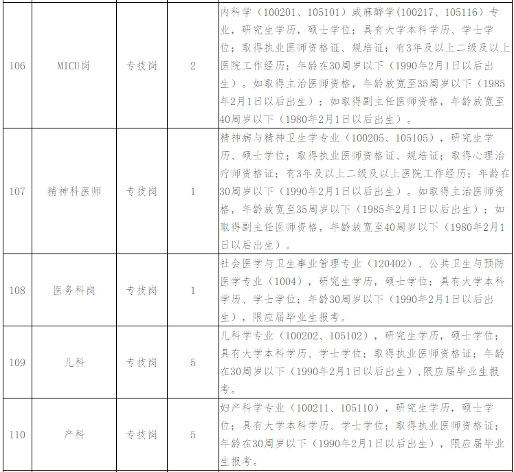 2021年2月份江西省妇幼保健院第一批招聘28人岗位计划表2